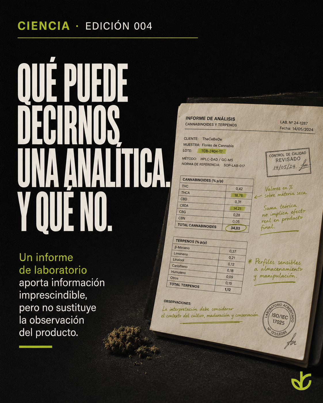 Portada editorial sobre qué información aporta una analítica CBD
